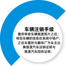 准备证件