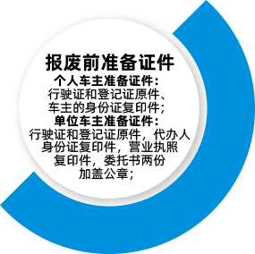 准备证件